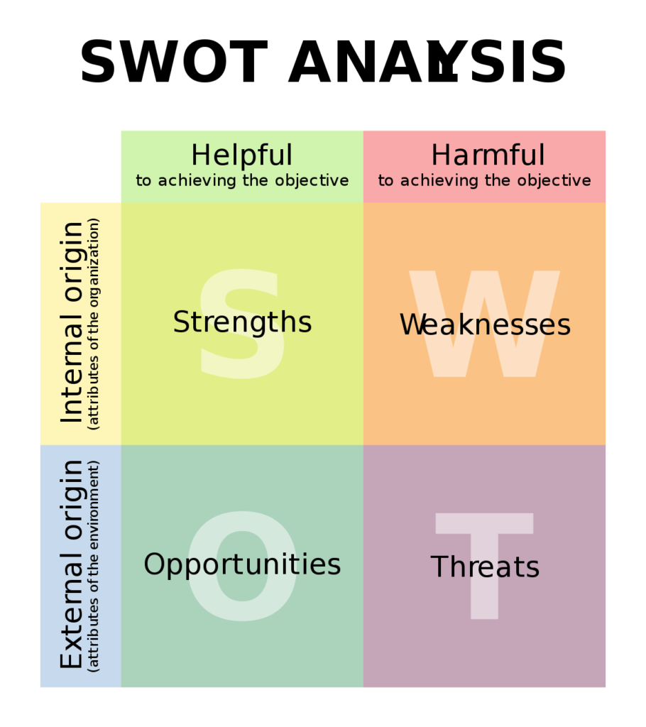 Mô hình SWOT là gì Hướng dẫn xây dựng chiến lược chi tiết từ AZ