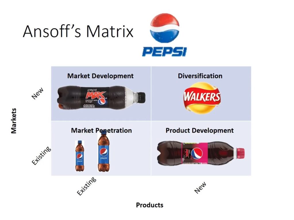ma trận tăng trưởng Ansoff của Pepsico