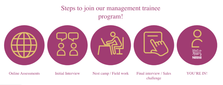Nestlé Management Trainee Program process